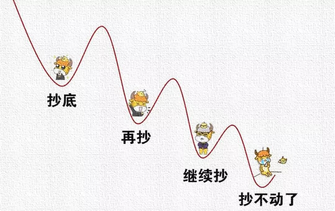 别人恐慌我贪婪,别人小亏我破产