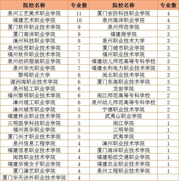 福建艺术学校中专招生图片