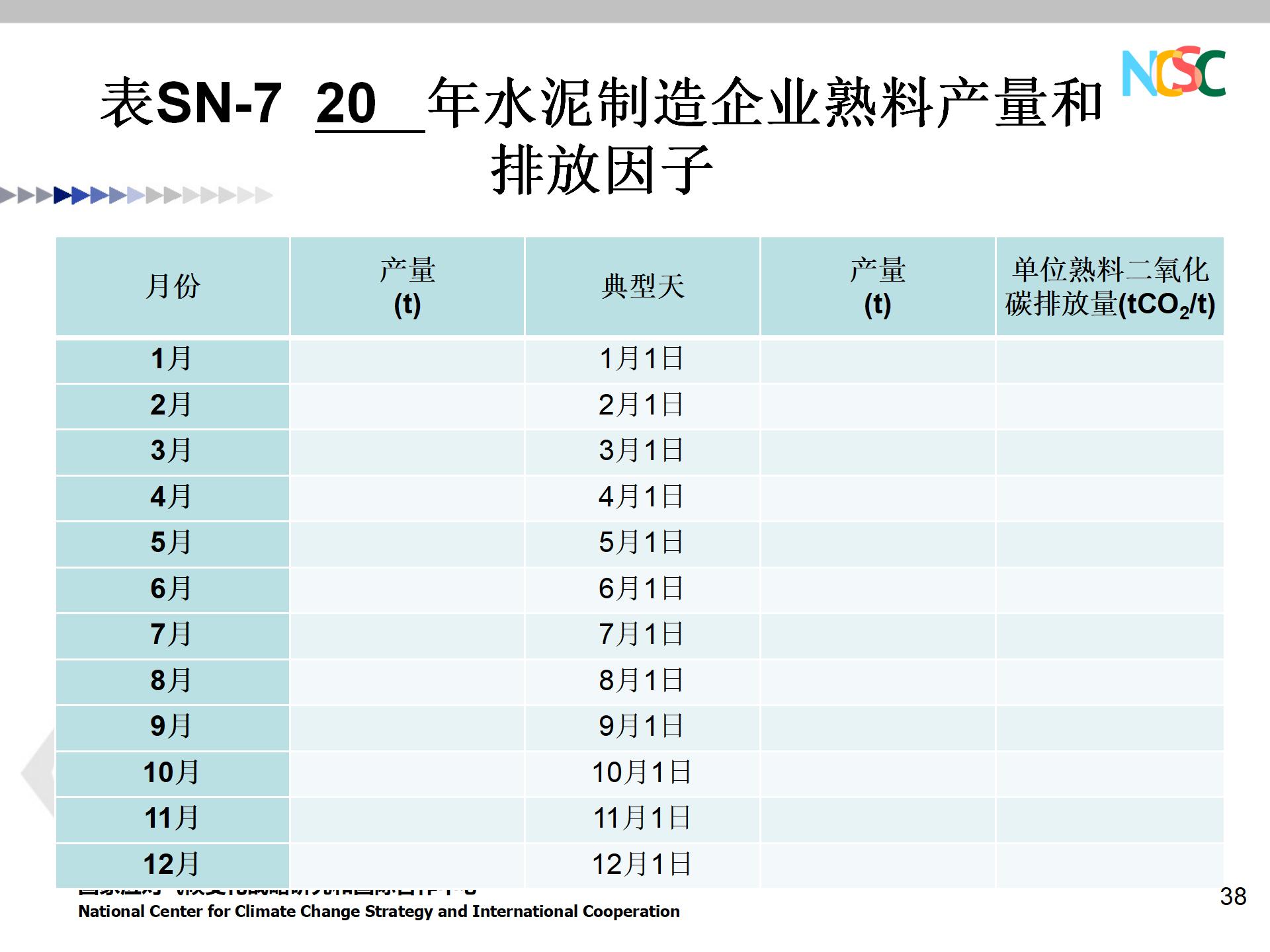 PPT资料 水泥企业碳排放核算和报告指南-碳中和人才平台