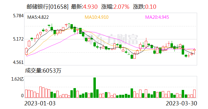 牛新庄或将出任邮储银行副行长 信息科技工作经验丰富
