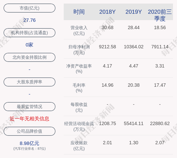 漳州发展:董事兼副董事长林奋勉,副总经理许浩荣辞职