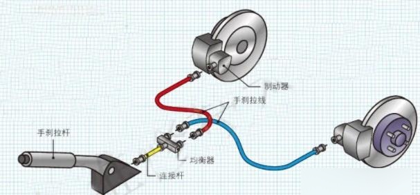 科目一驻车制动器图片图片