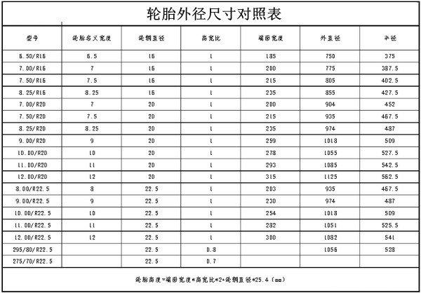 2018现代悦动轮胎规格图片