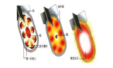 氢弹原理结构图图片