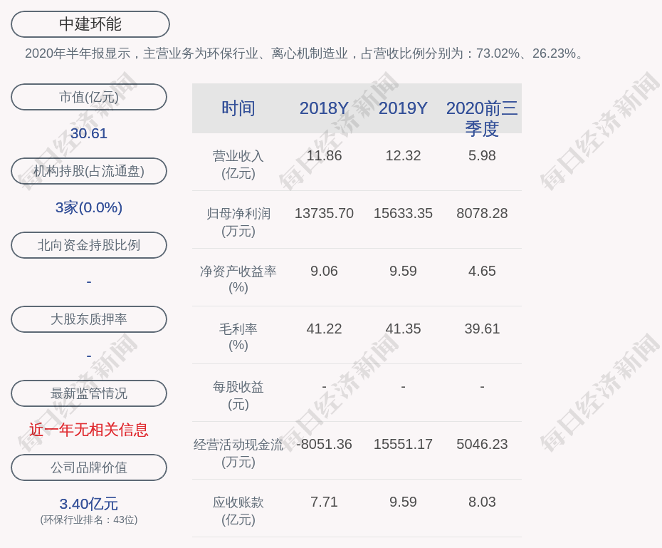 中建环能:董事赵岩辞职