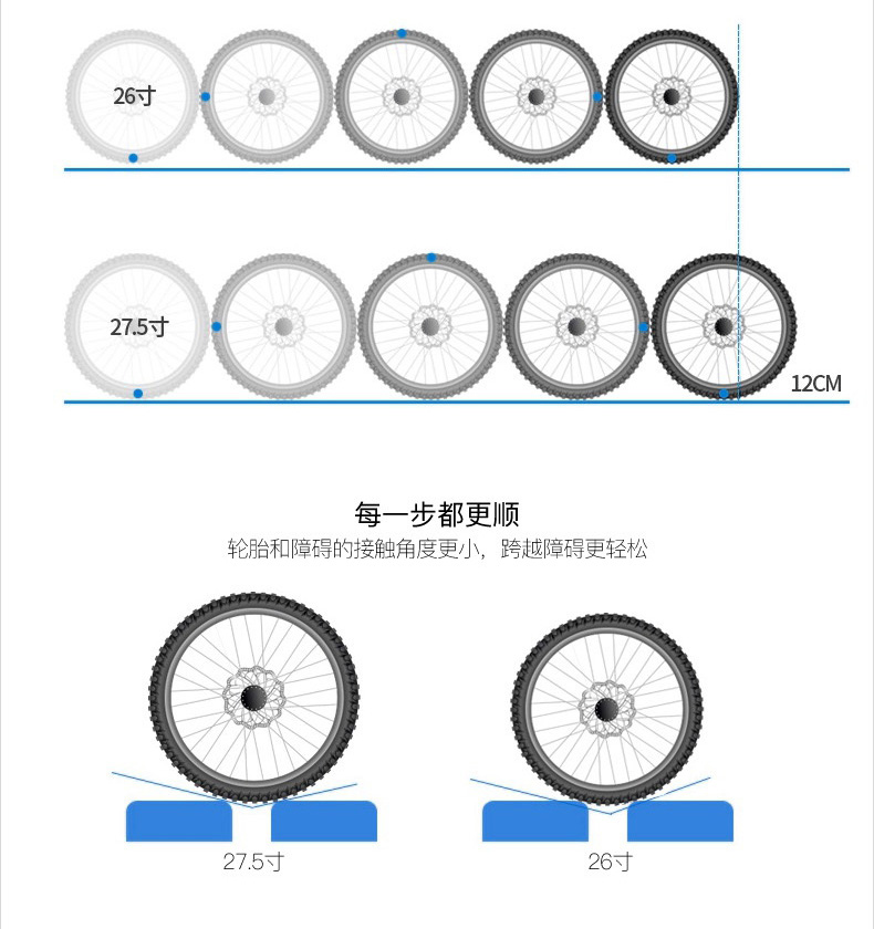 山地车轮径对照表图片