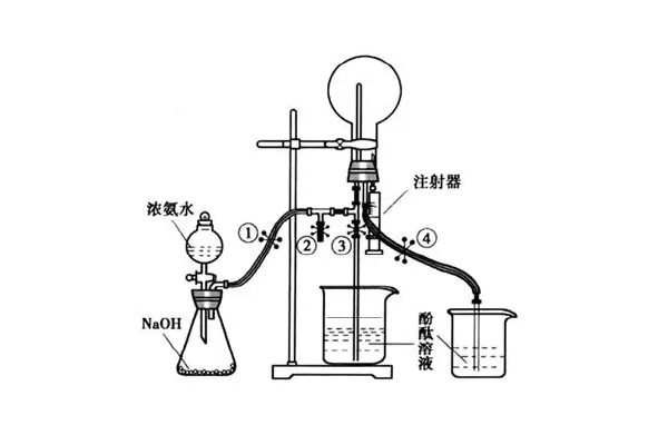 化学喷泉实验及原理