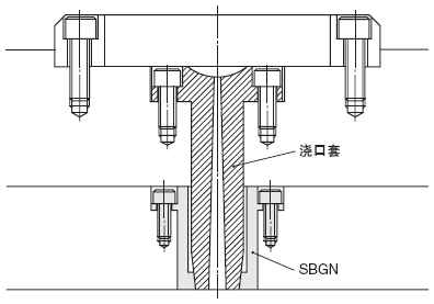 「结构设计」关于浇口与五金件的一些知识