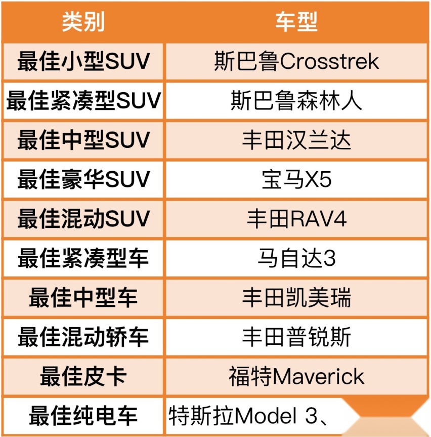 汽车集团旗下品牌划分图片