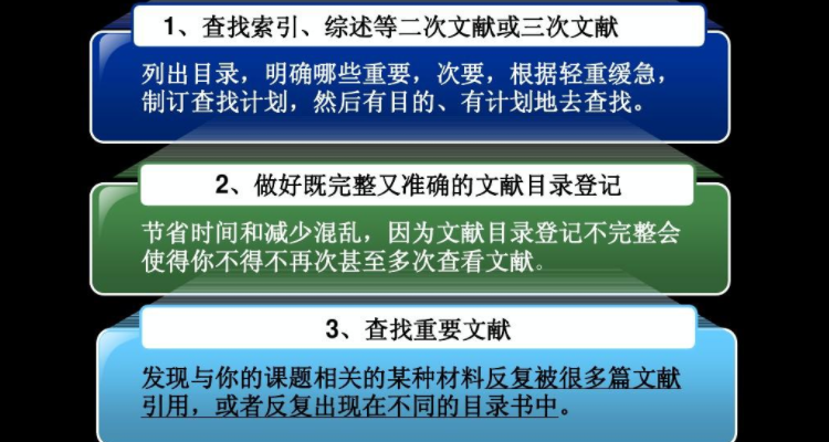 文献研究法怎么表述