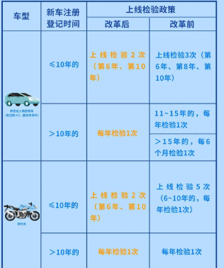 新车买了两年后要怎么年检才能过(新车买了两年后要怎么年检才能过呢)