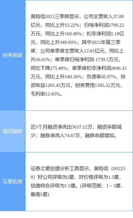 奥特佳最新公告:实际控制人拟筹划控制权变更 股票停牌