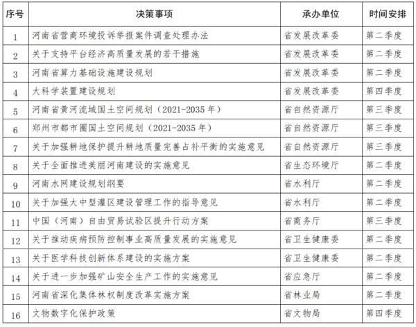 办公厅关于印发河南省人民政府2024年度重大行政决策事项目录的通知