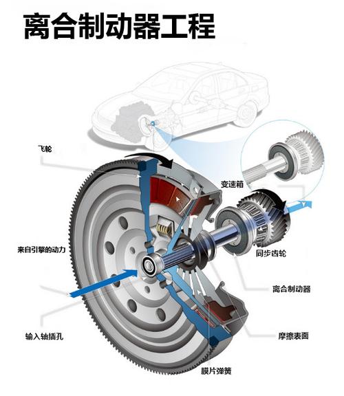 离合器自由行程的作用