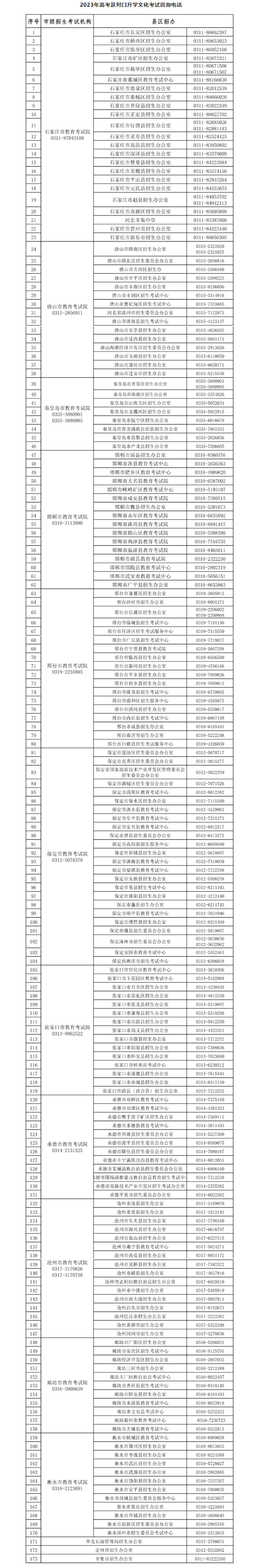 河北考生及家長,2023年高考及對口升學文化考試諮詢電話公佈