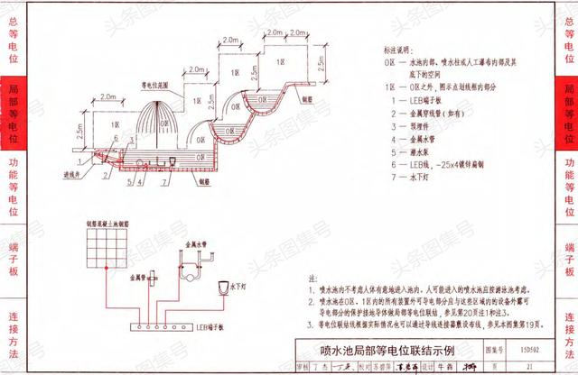 15d502《等電位聯結安裝圖集》