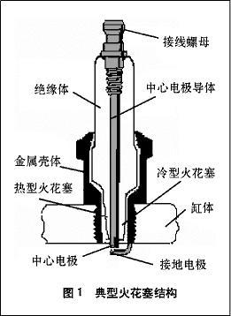 火花塞间隙大了调整小点可以吗?