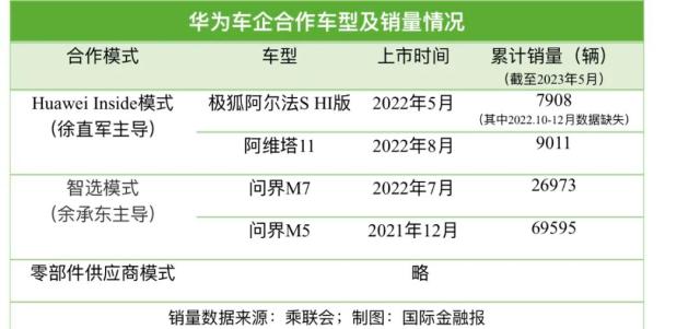 谁的问界？是华为技术赋能还是赛力斯自有品牌？