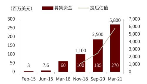 中金 | 下一代办公软件：协作、双链与多维表格