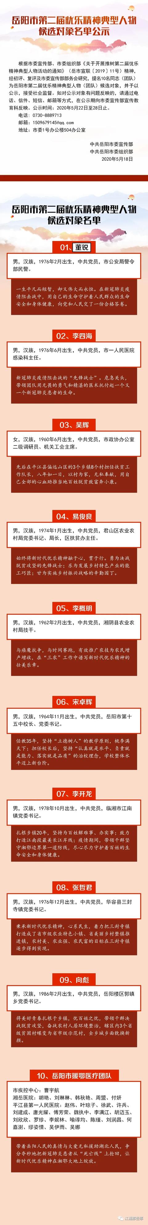 岳阳市第二届忧乐精神典型人物候选对象名单公示