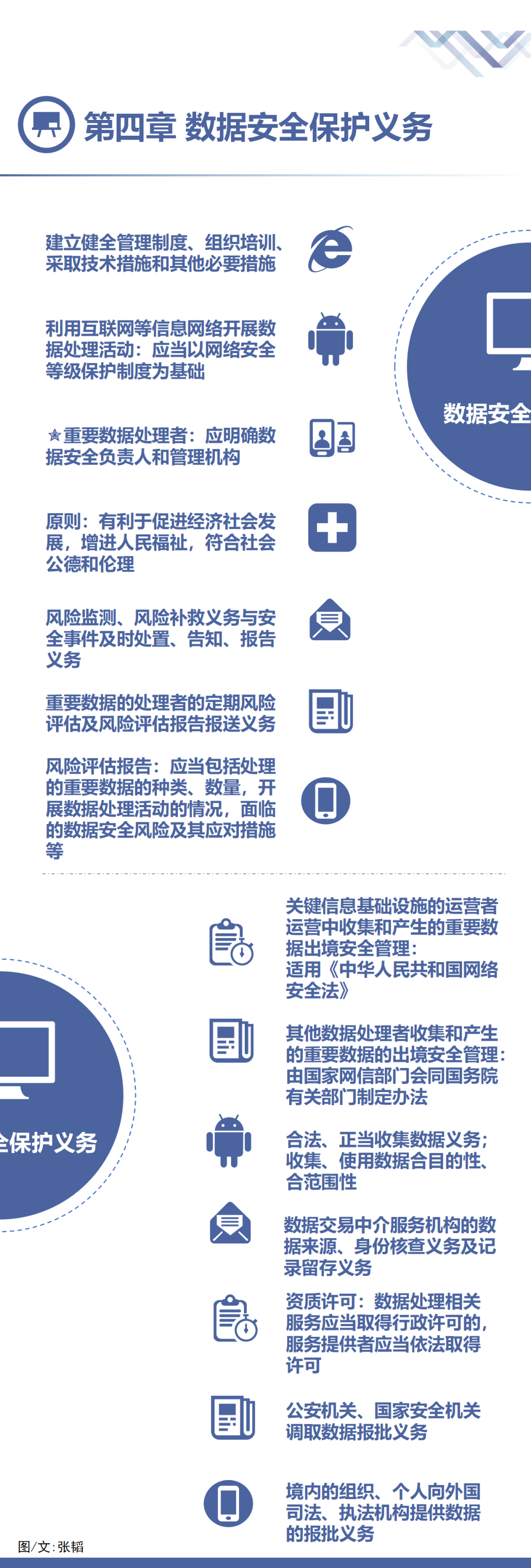 个人数据安全法