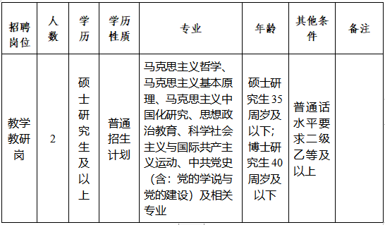 杨善洲干部学院2023年校园公开招聘教师公告