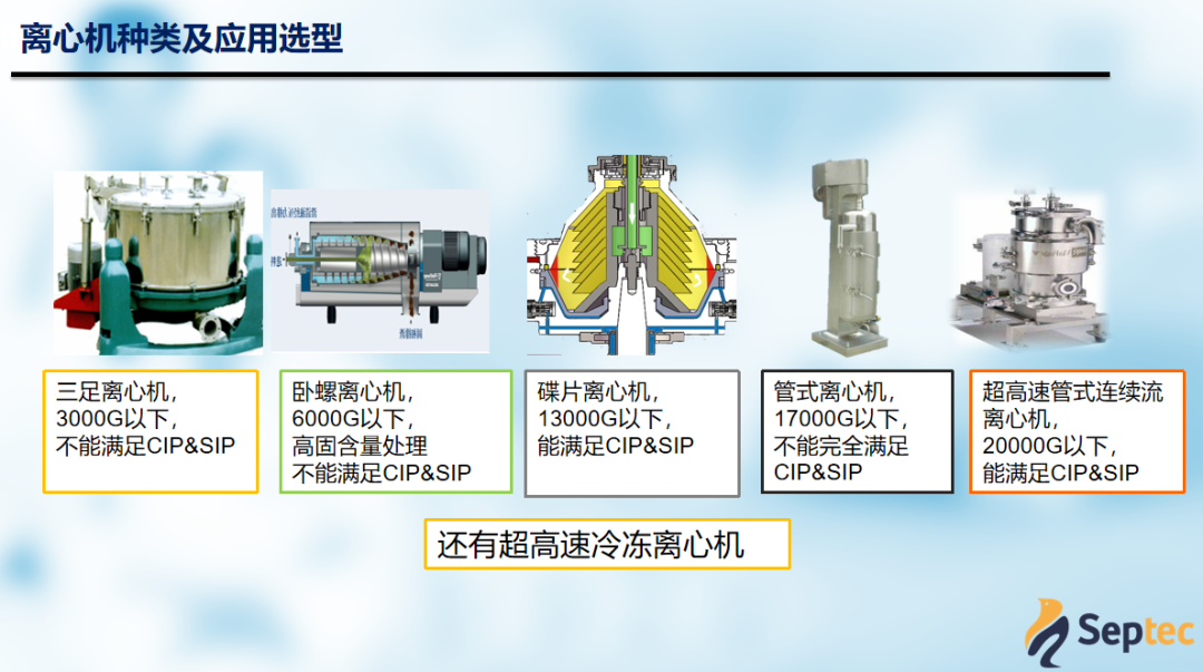 碟片式离心机参数图片