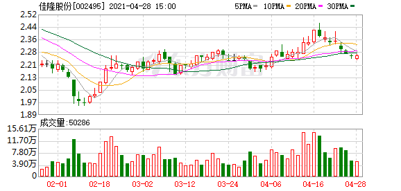 佳隆股份股东户数下降4.30,户均持股3.08万元