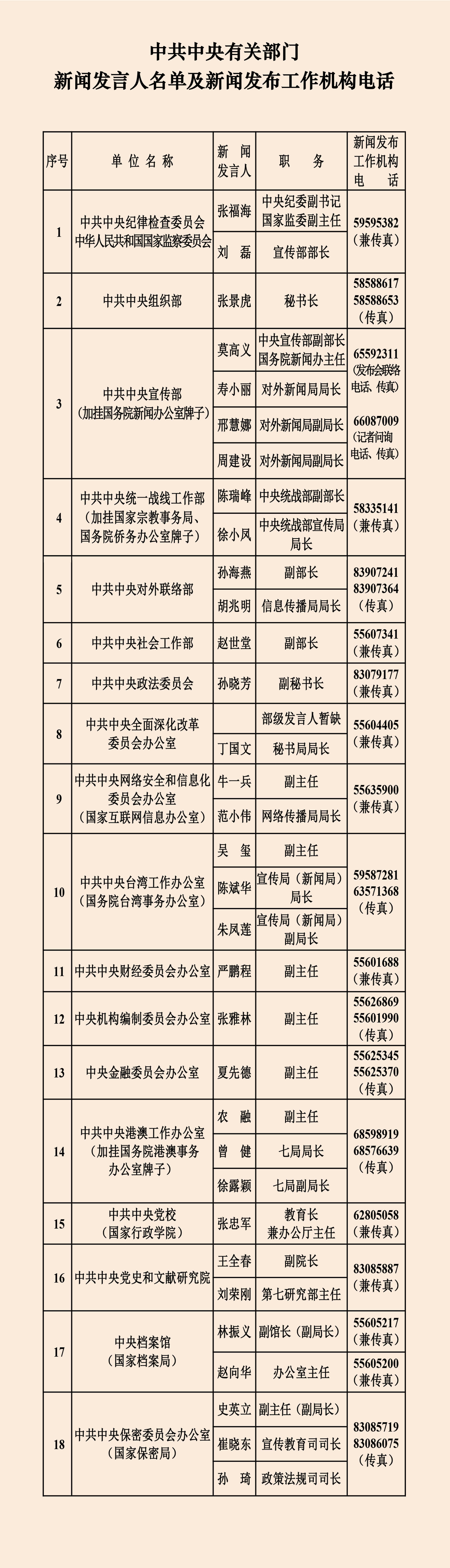 中央国家机关和地方2025年新闻发言人名录公布