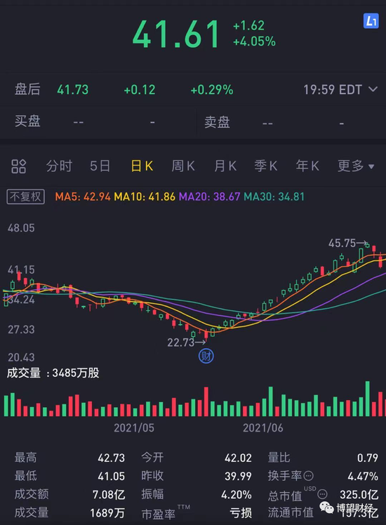 累计亏损86亿,二次上市的小鹏汽车能够扭亏为盈吗?