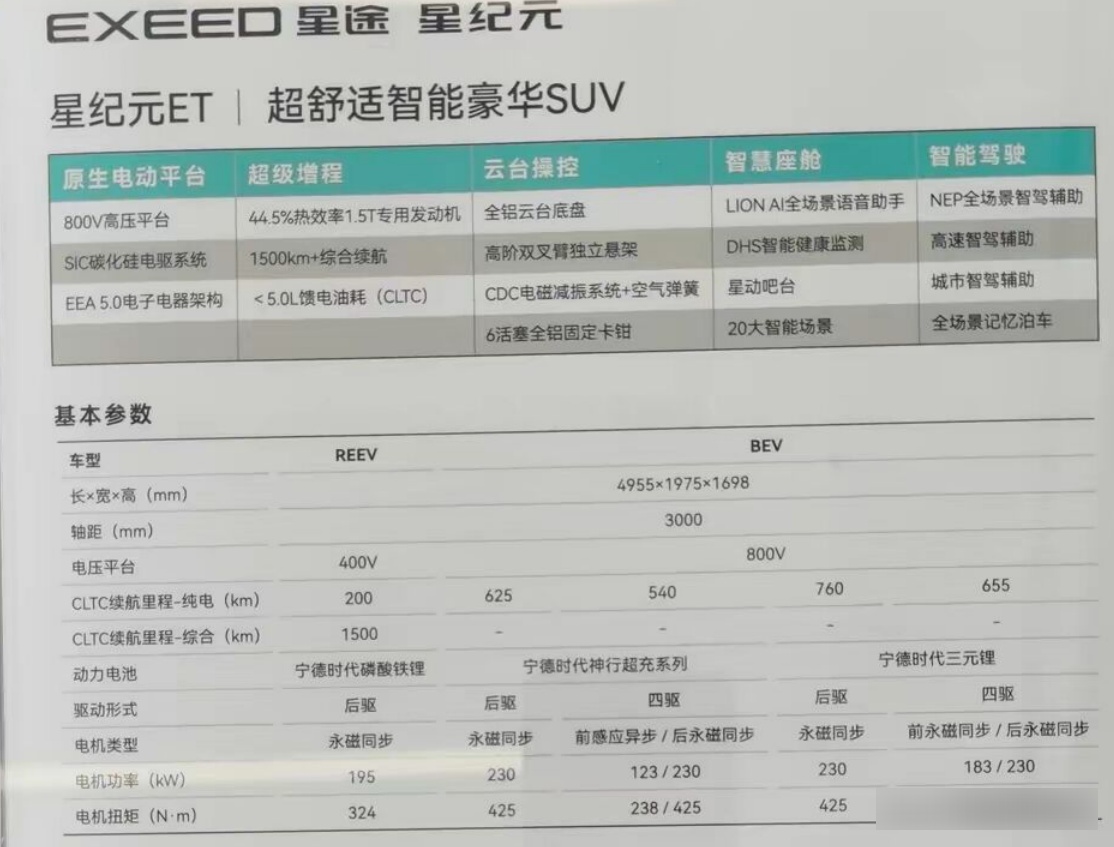 续航可达1500公里!星途星纪元et增程版基本参数曝光