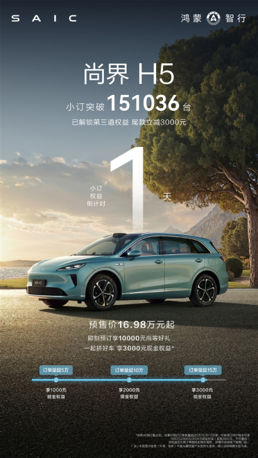 鸿蒙智行最亲民车型 尚界H5小订已破15万台：明晚就上市