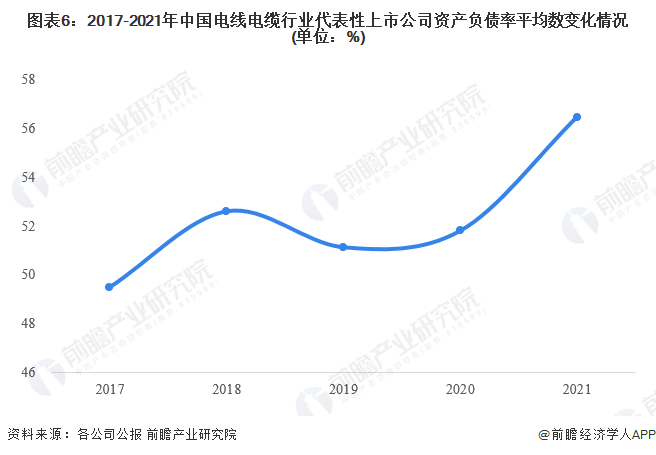 2023年中國電線電纜行業經營效益分析 需求驅動規模加速擴張「組圖」