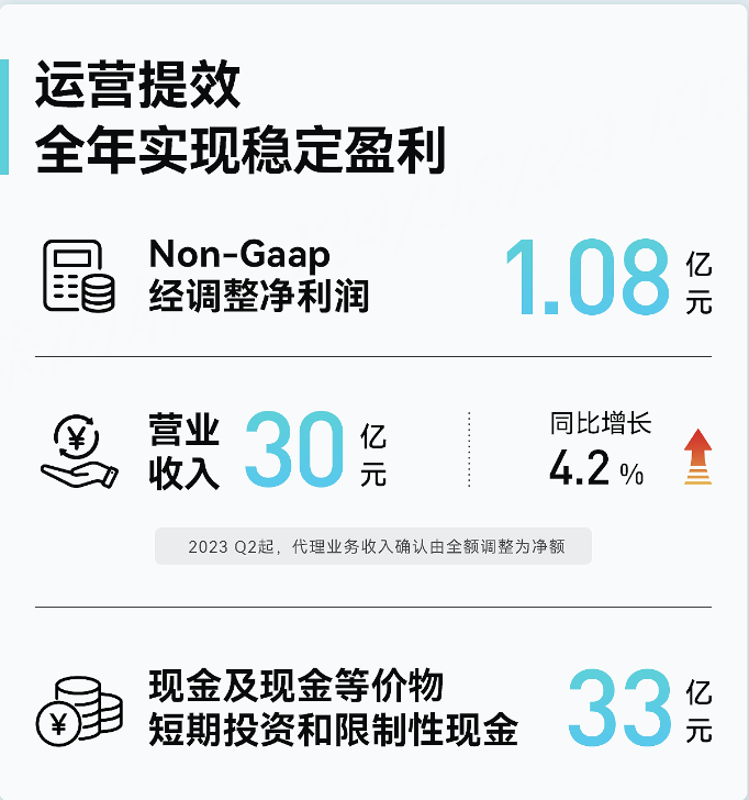 怪兽充电ceo蔡光渊:2023强力扭亏为盈,规模利润不断攀登