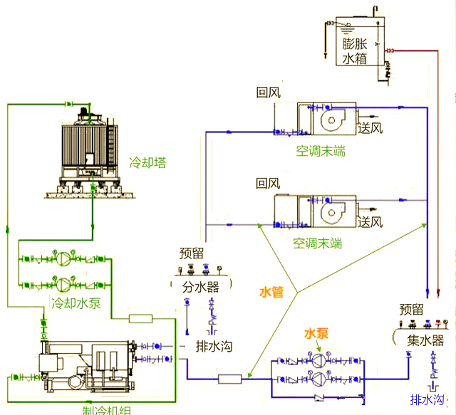中央空调冷冻水系统的全面解析