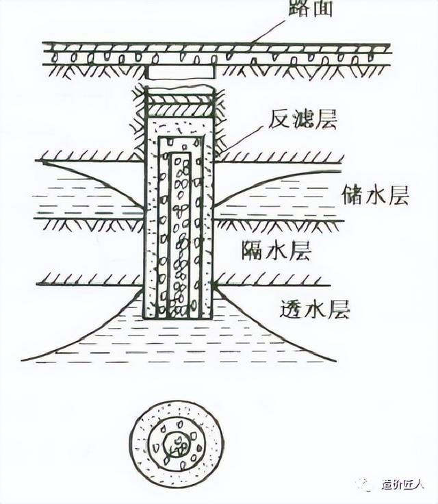 渗井构造图片