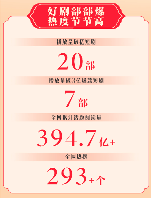 快手播放量1万能上热门吗_快手播放量1万能上热门吗知乎