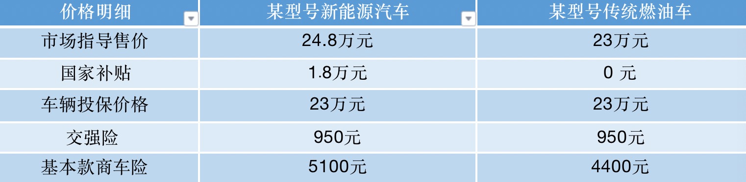 纯电动汽车价格表品牌图片