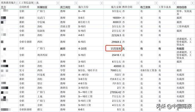 優勝教育員工駁斥陳昊言論:甩鍋給疫情和員工,太讓人寒心