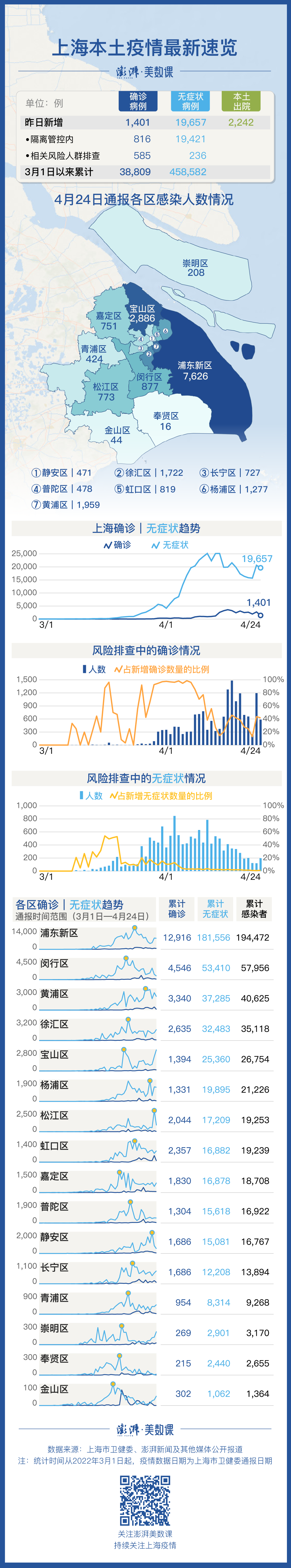 上海本土疫情图片