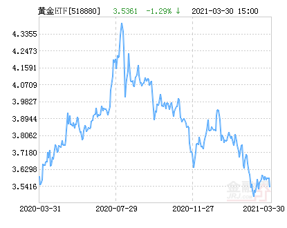 华安黄金易(etf)净值下跌1.07% 请保持关注