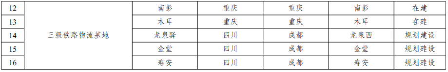 成渝地區(qū)雙城經(jīng)濟(jì)圈多層次軌道交通規(guī)劃