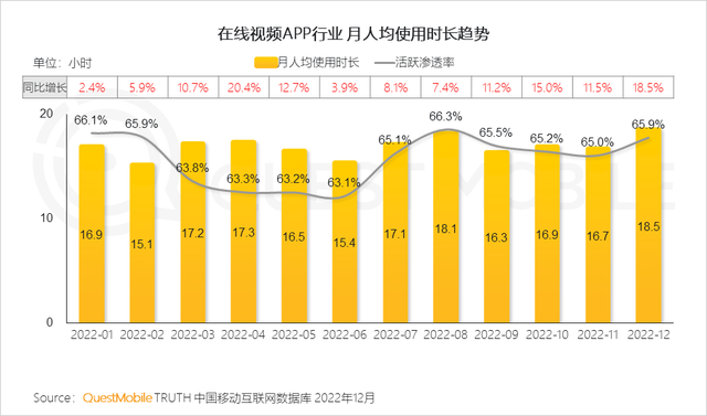 盤點2022年中國移動互聯網