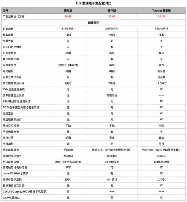 一汽丰田亚洲龙参数图片