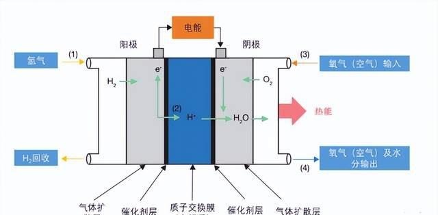 一次电池和二次电池图片