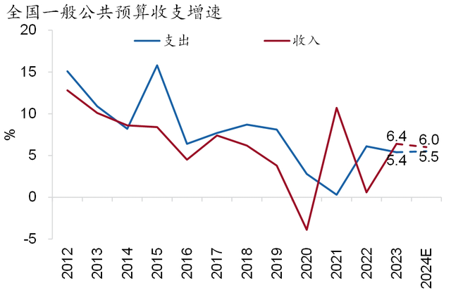 【招银研究|宏观经济月报】美国经济“不着陆”概率上升，中国经济积蓄动能（2024年2月）
