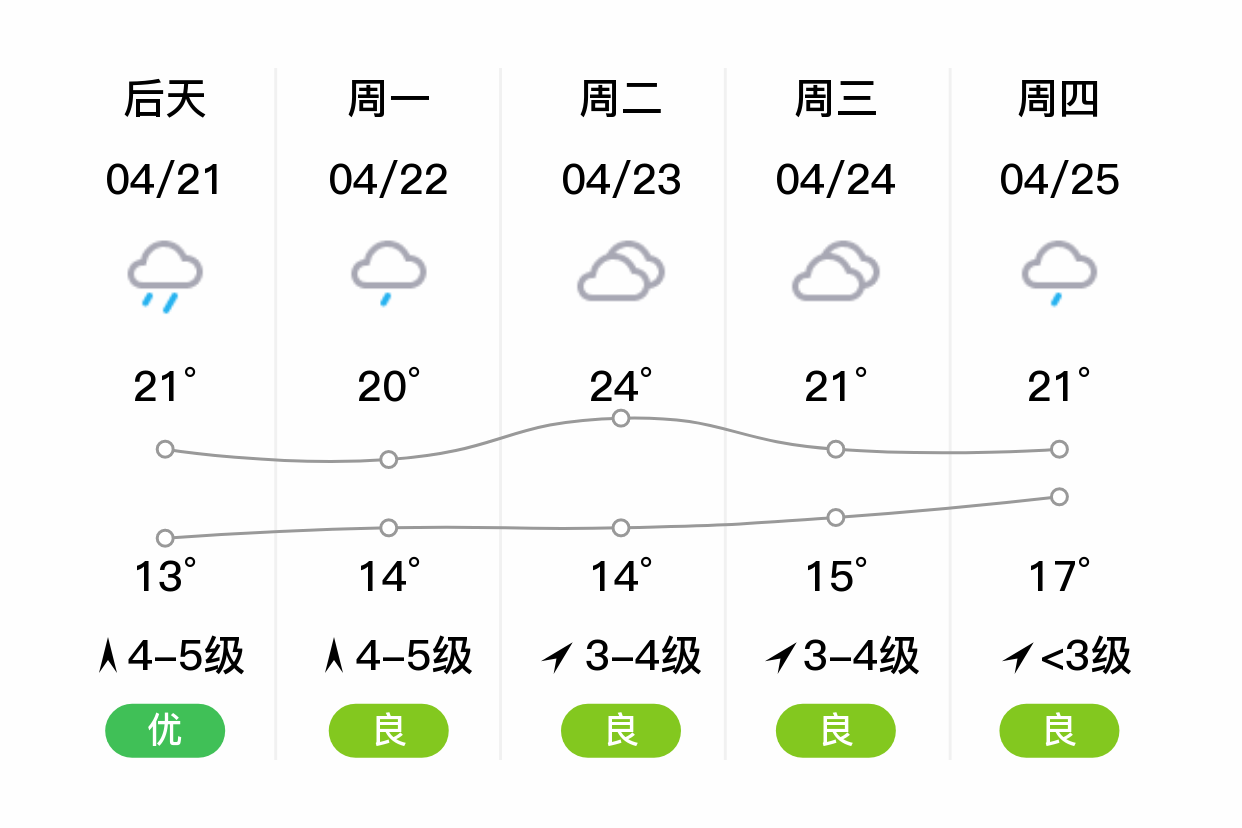 温岭天气预报15天图片