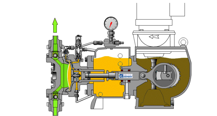 隔膜泵的工作原理