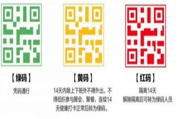 八闽健康码颜色代表什么
