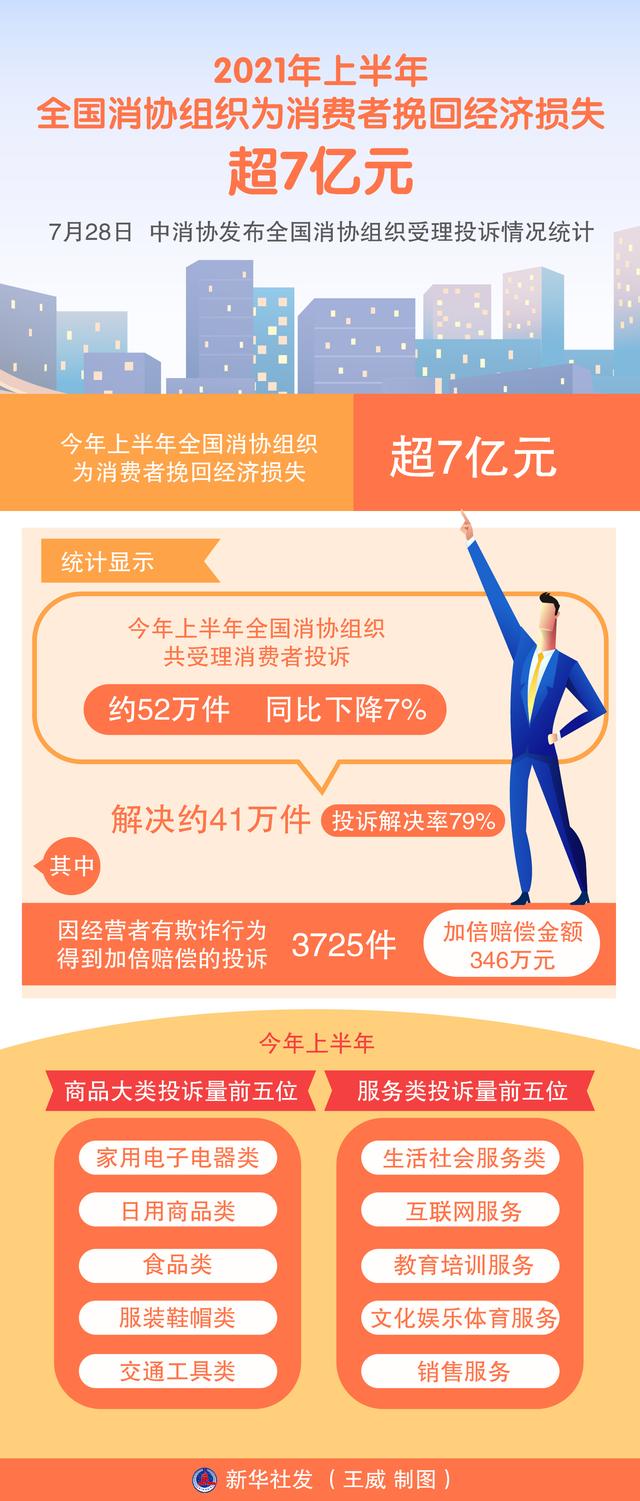 广东消委会:2025年为消费者挽回经济损失约4.48亿元